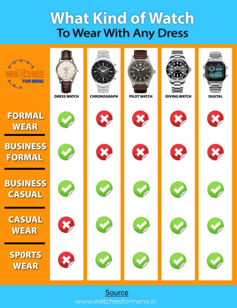Different Types of wrist Watches for different occasion Infographic